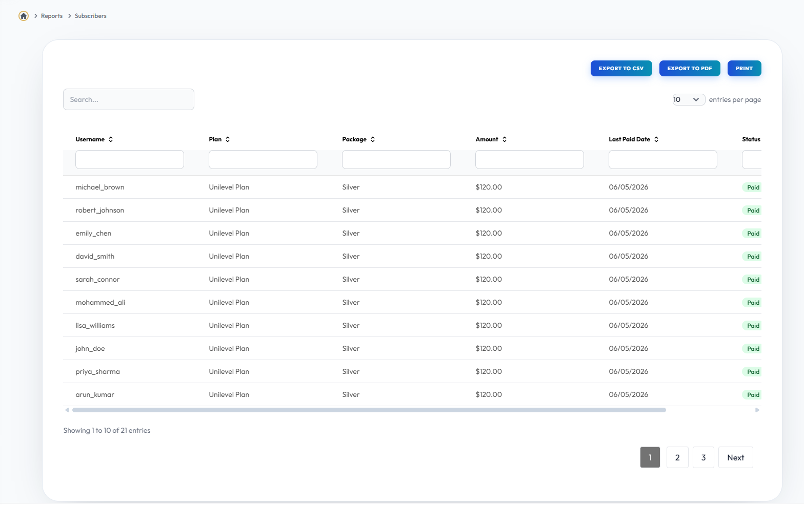 Subscription Report